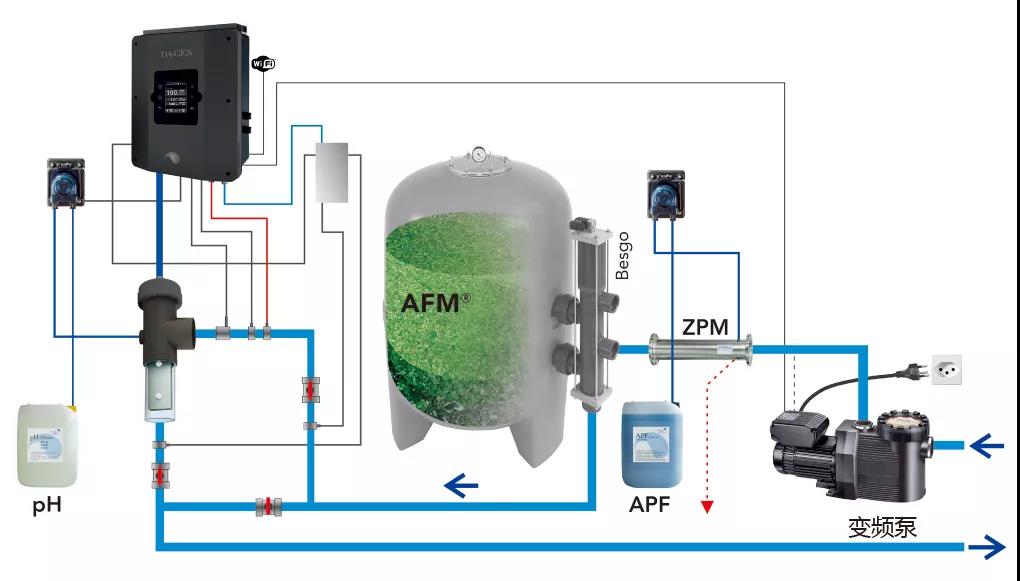 室外游泳館需要哪些設(shè)備？