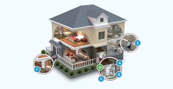 全屋凈水系統(tǒng),直飲水機(jī)系統(tǒng)