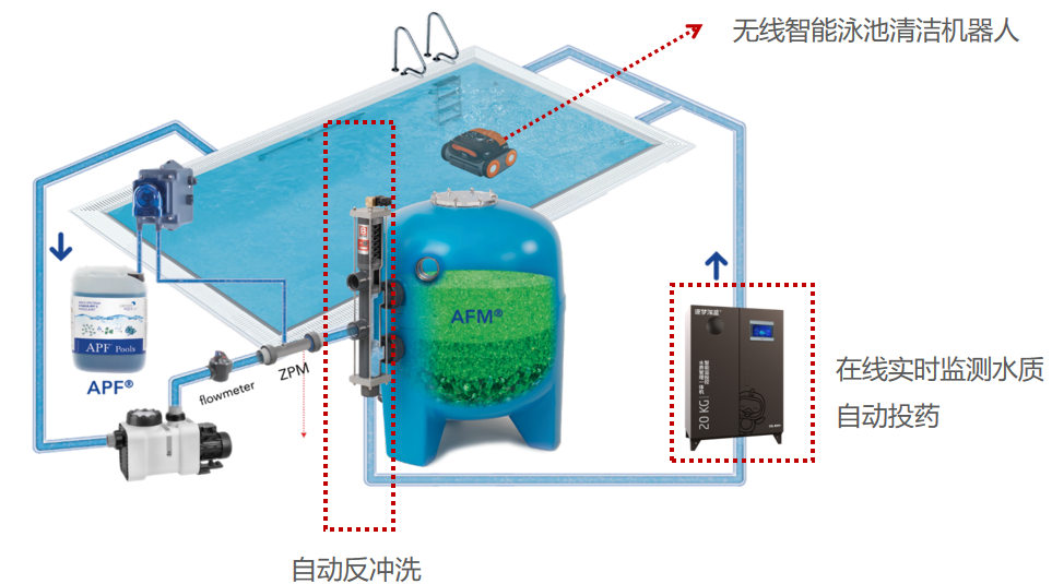 游泳池改造,游泳館改造翻新,游泳池升級改造