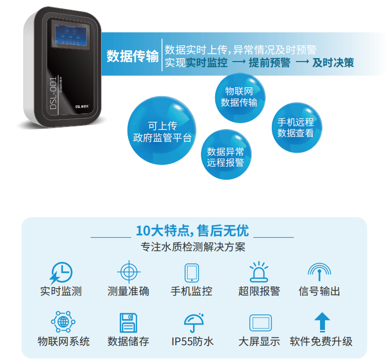 游泳池水質(zhì)監(jiān)測儀,泳池水質(zhì)監(jiān)測儀,游泳池在線水質(zhì)監(jiān)測儀